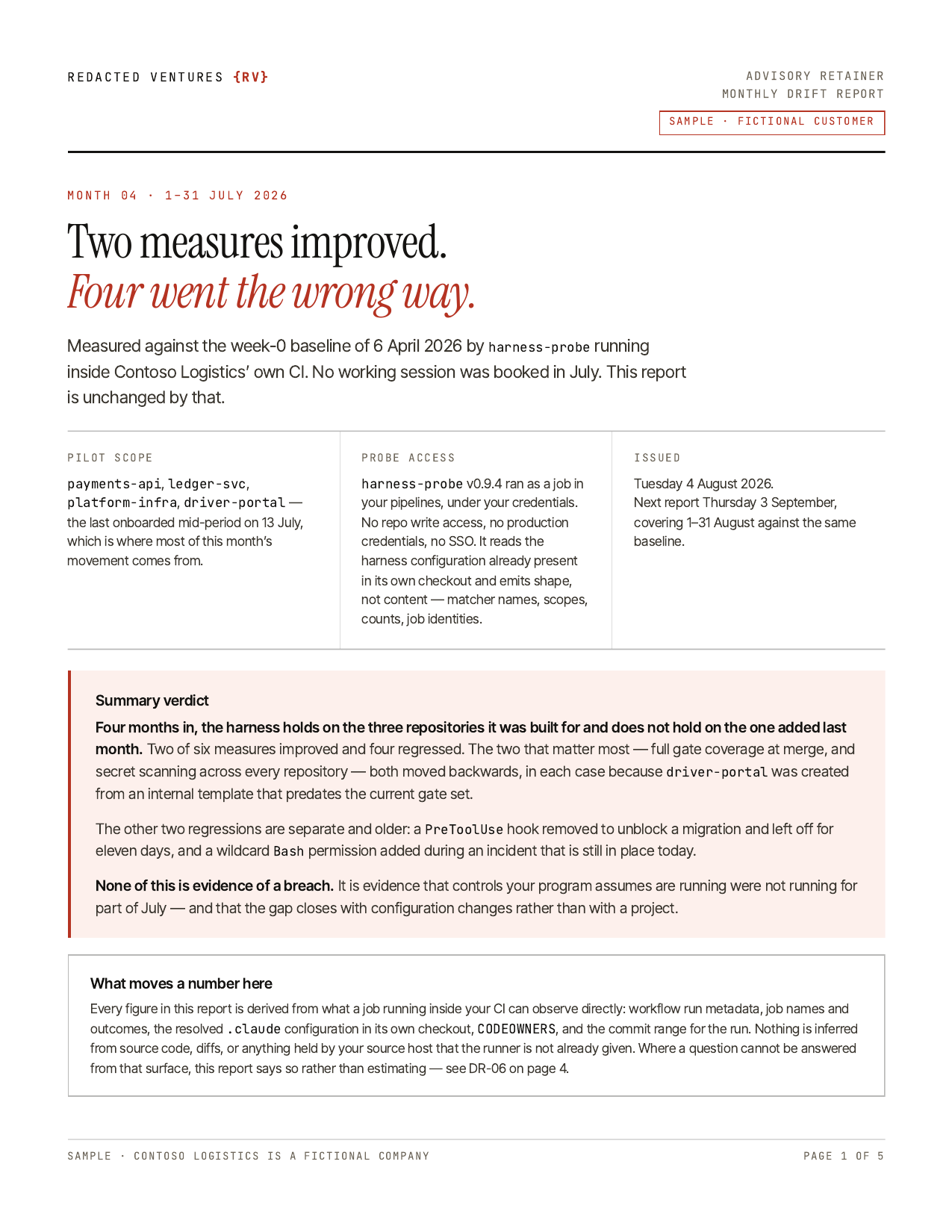 Page 1: cover and summary verdict. Month 04, 1-31 July 2026. Headline reads 'Two measures improved. Four went the wrong way.'
